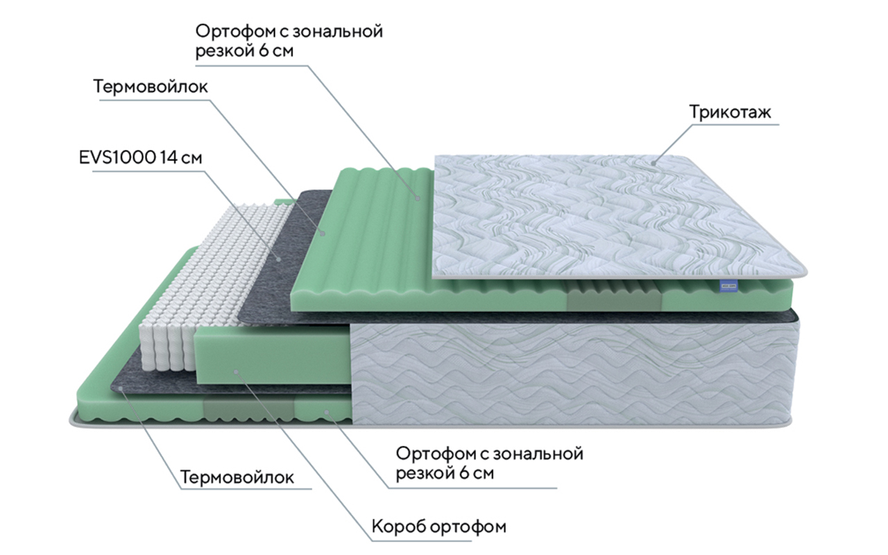 ProSon Dream Green Comfort M фото 3